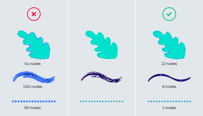 Shapes before and after path simplification, from 54 to 22, 1252 to 8 and 80 to 2 nodes. Caption