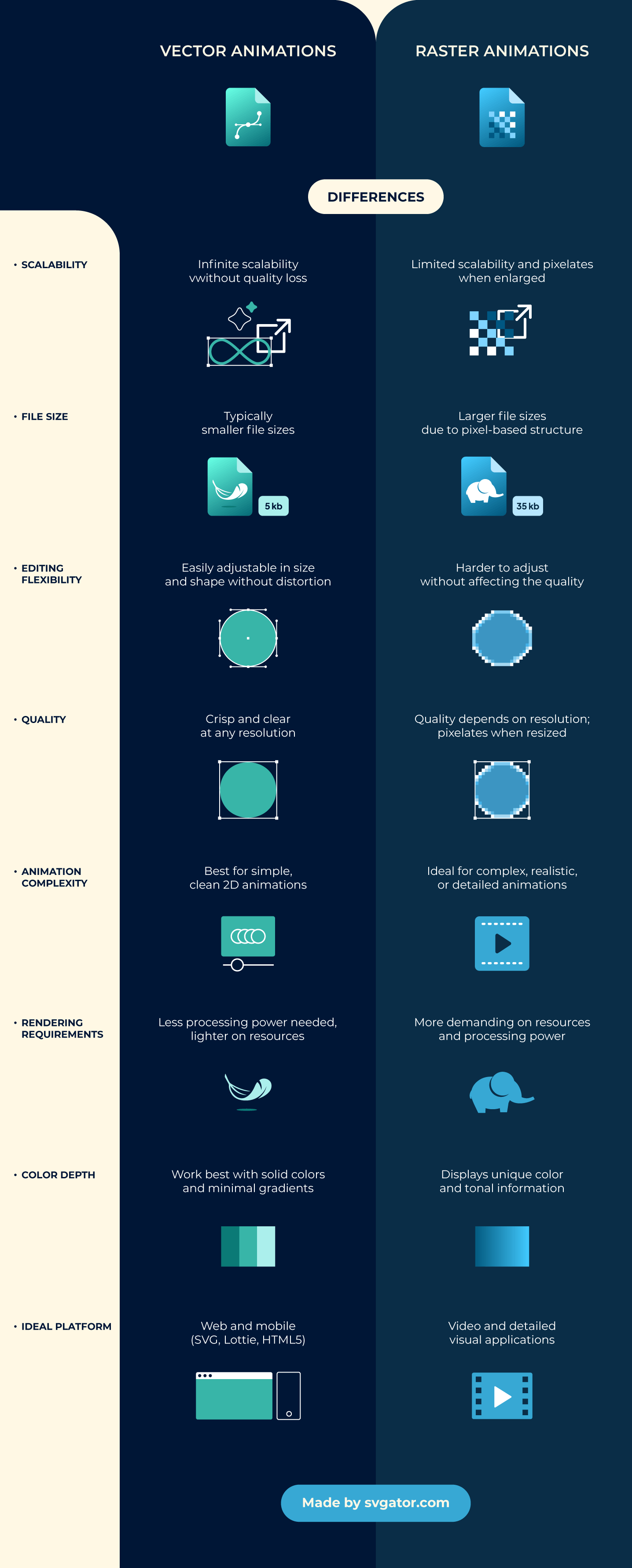 Infographic comparing raster and vector animations